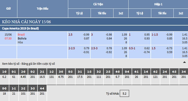 Bảng tỷ lệ kèo nhà cái trận Brazil vs Bolivia
