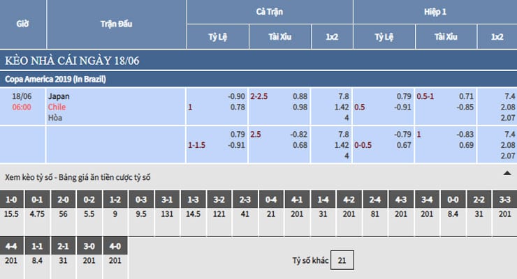 Bảng tỷ lệ kèo nhà cái trận Nhật Bản vs Chile Bảng tỷ lệ kèo nhà cái trận Nhật Bản vs Chile