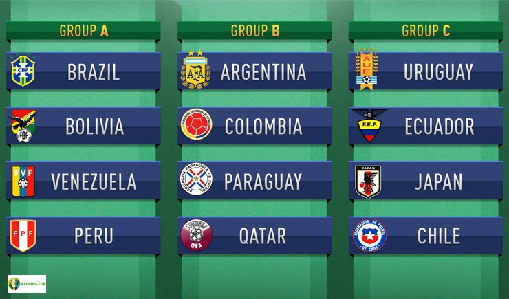Danh sách những đội tuyển tham dự Copa America 2019