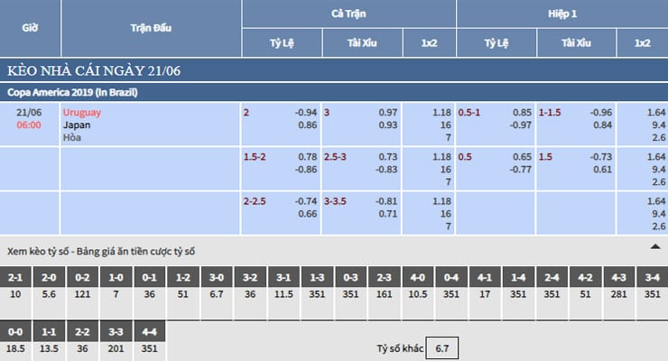 Trực tiếp bảng tỷ lệ kèo nhà cái trận Uruguay vs Nhật Bản Trực tiếp bảng tỷ lệ kèo nhà cái trận Uruguay vs Nhật Bản