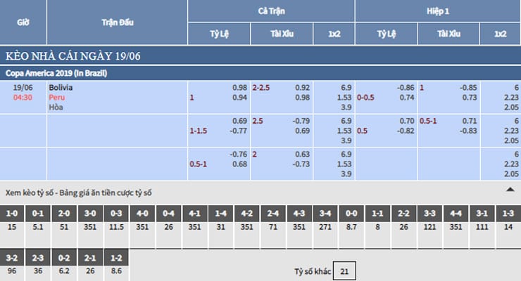 Bảng tỷ lệ kèo nhà cái trận Bolivia vs Peru