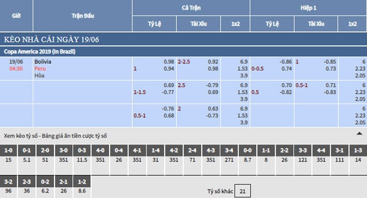Bảng tỷ lệ kèo nhà cái trận Bolivia vs Peru