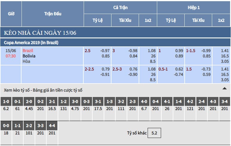 Bảng tỷ lệ kèo nhà cái trực tiếp Brazil vs Bolivia 