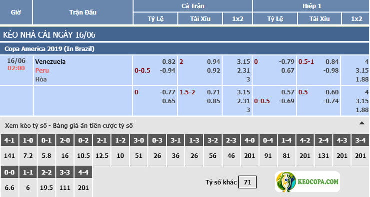 Trực tiếp bảng kèo bóng đá Venezuela vs Peru
