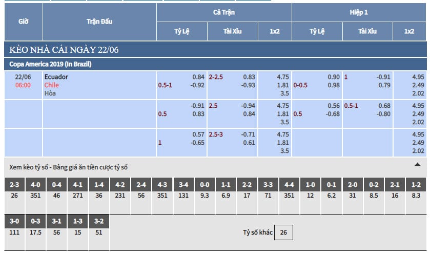 Trực tiếp bảng tỷ lệ kèo nhà cái trận Ecuador vs Chile trực tiếp bảng tỷ lệ kèo nhà cái trận Ecuador vs Chile