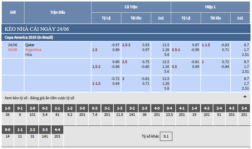 trực tiếp bảng tỷ lệ kèo nhà cái trận Qatar vs Argentina