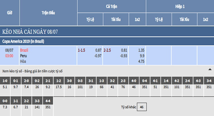 Bảng tỷ lệ kèo nhà cái trận Brazil vs Peru