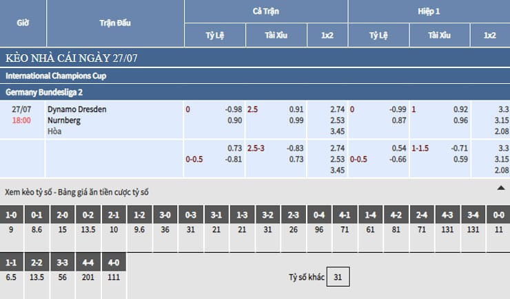 Bảng tỷ lệ kèo nhà cái trận Dynamo Dresden vs Nurnberg
