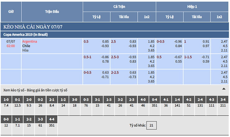 trực tiếp bảng tỷ lệ kèo nhà cái trận argentina vs chile