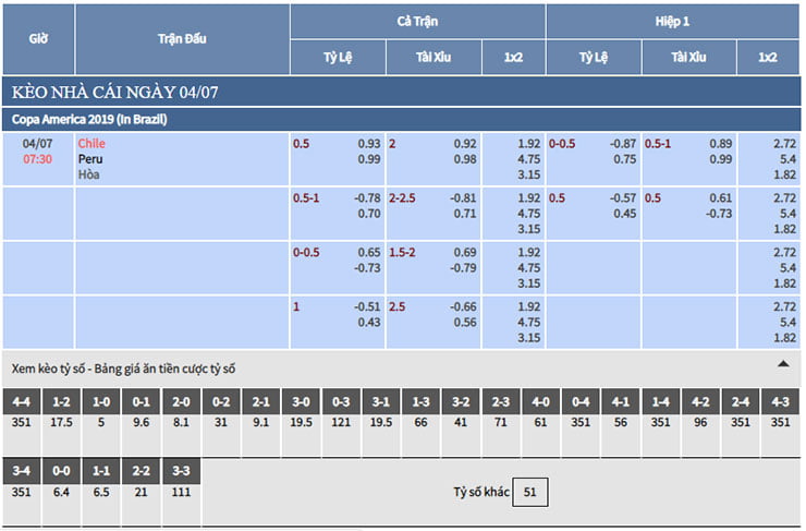 trực tiếp bảng tỷ lệ kèo nhà cái trận chile vs peru