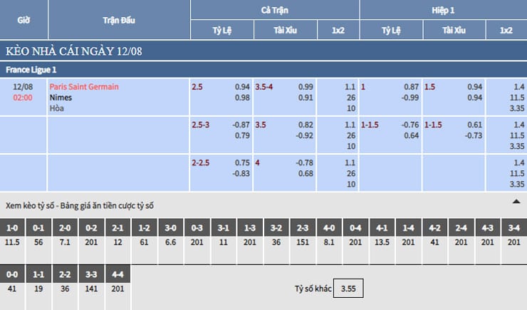 Bảng tỷ lệ kèo nhà cái trận PSG vs Nimes Bảng tỷ lệ kèo nhà cái trận PSG vs Nimes
