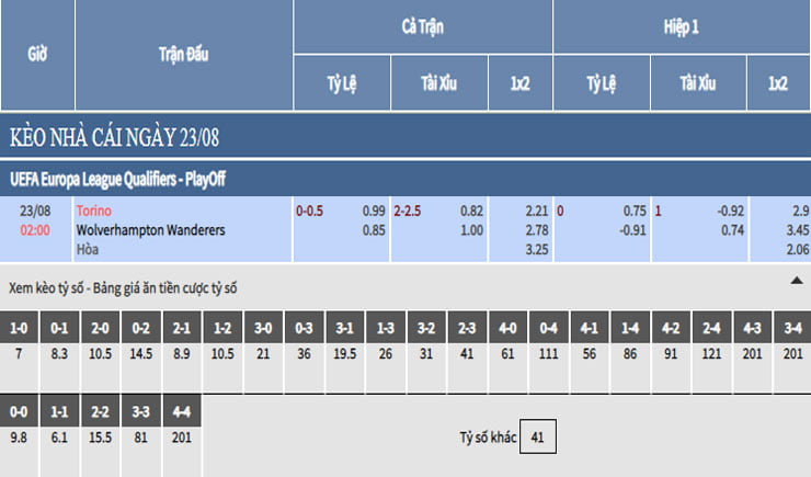 Bảng tỷ lệ kèo nhà cái trận Torino vs Wolves Bảng tỷ lệ kèo nhà cái trận Torino vs Wolves