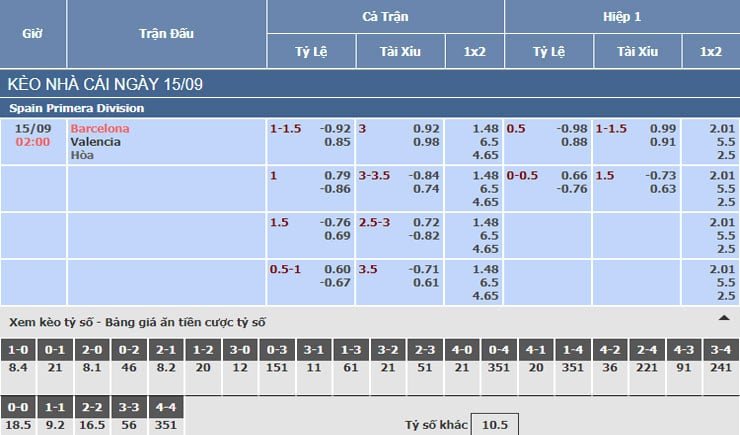 Bảng tỷ lệ kèo nhà cái trận Barcelona vs Valencia Bảng tỷ lệ kèo nhà cái trận Barcelona vs Valencia