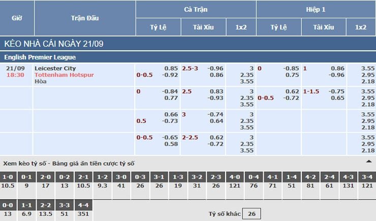 Bảng tỷ lệ kèo nhà cái trận Leicester vs Tottenham Bảng tỷ lệ kèo nhà cái trận Leicester vs Tottenham