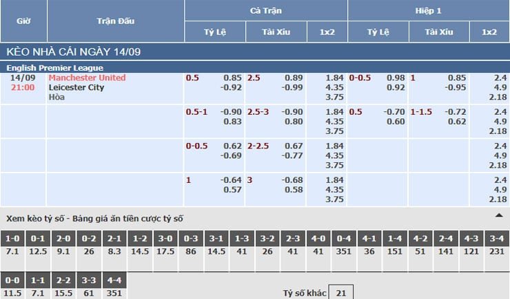 Bảng tỷ lệ kèo nhà cái trận Man United vs Leicester Bảng tỷ lệ kèo nhà cái trận Man United vs Leicester