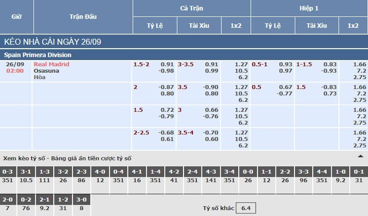 Bảng tỷ lệ kèo nhà cái trận Real Madrid vs Osasuna Bảng tỷ lệ kèo nhà cái trận Real Madrid vs Osasuna