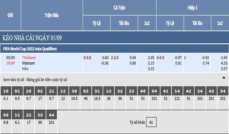 Bảng tỷ lệ kèo nhà cái trận Thái Lan vs Việt Nam Bảng tỷ lệ kèo nhà cái trận Thái Lan vs Việt Nam