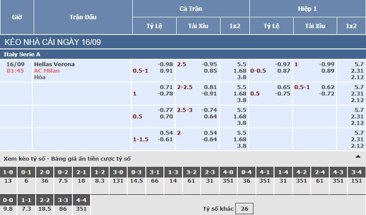 Bảng tỷ lệ kèo nhà cái trận Verona vs AC Milan Bảng tỷ lệ kèo nhà cái trận Verona vs AC Milan