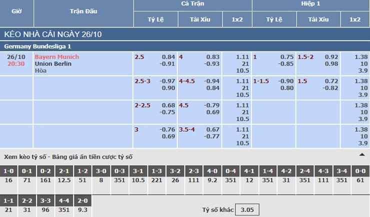 Bảng tỷ lệ kèo nhà cái trận Bayern Munich vs Union Berlin