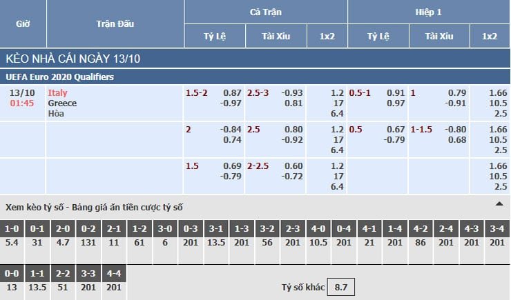 Bảng tỷ lệ kèo nhà cái trận Ý vs Hy Lạp