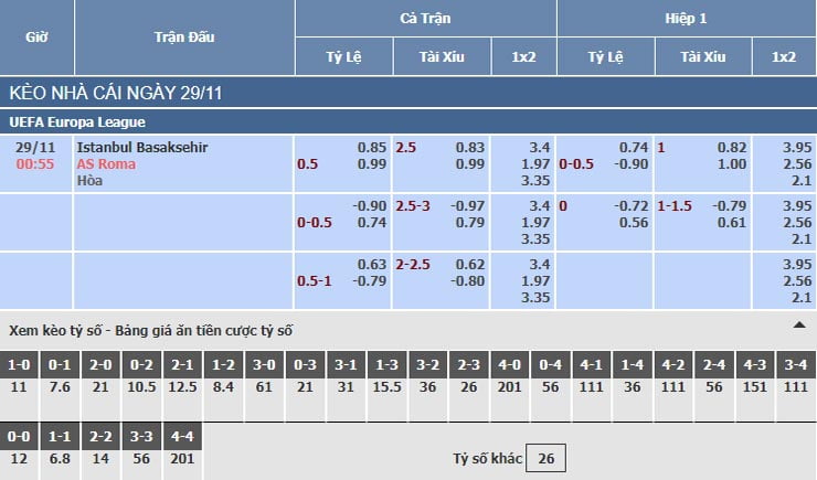 Bảng tỷ lệ kèo nhà cái trận Basaksehir vs AS Roma Bảng tỷ lệ kèo nhà cái trận Basaksehir vs AS Roma