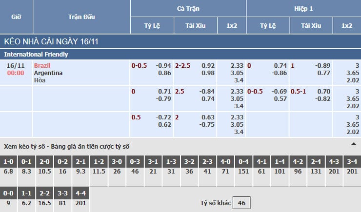 Bảng tỷ lệ kèo nhà cái trận Brazil vs Argentina Bảng tỷ lệ kèo nhà cái trận Brazil vs Argentina