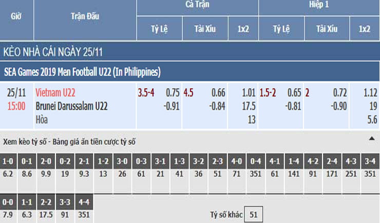 Bảng tỷ lệ kèo nhà cái trận Việt Nam vs Brunei