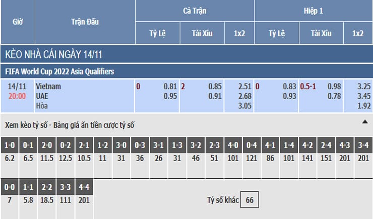 Bảng tỷ lệ kèo nhà cái trận Việt Nam vs UAE