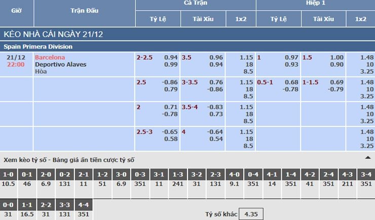 Bảng tỷ lệ kèo nhà cái trận Barcelona vs Alaves Bảng tỷ lệ kèo nhà cái trận Barcelona vs Alaves