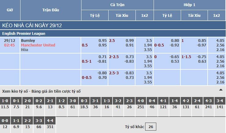 Bảng tỷ lệ kèo nhà cái trận Burnley vs Man United Bảng tỷ lệ kèo nhà cái trận Burnley vs Man United