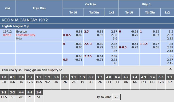 Bảng tỷ lệ kèo nhà cái trận Everton vs Leicester City Bảng tỷ lệ kèo nhà cái trận Everton vs Leicester City