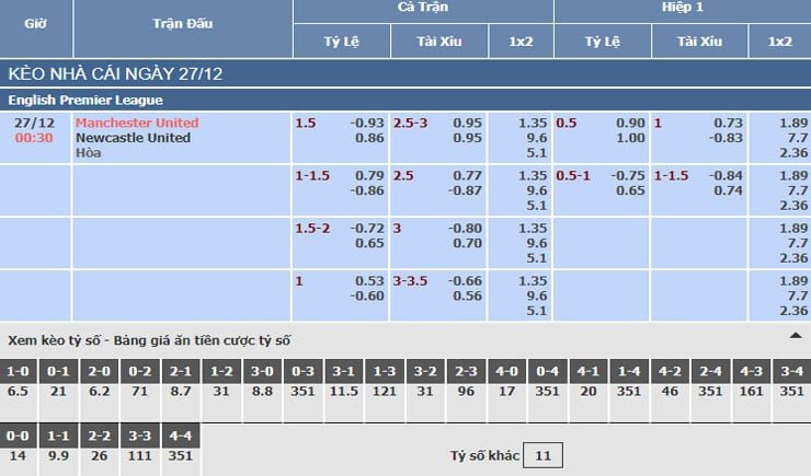 Bảng tỷ lệ kèo nhà cái trận Manchester United vs Newcastle Bảng tỷ lệ kèo nhà cái trận Manchester United vs Newcastle