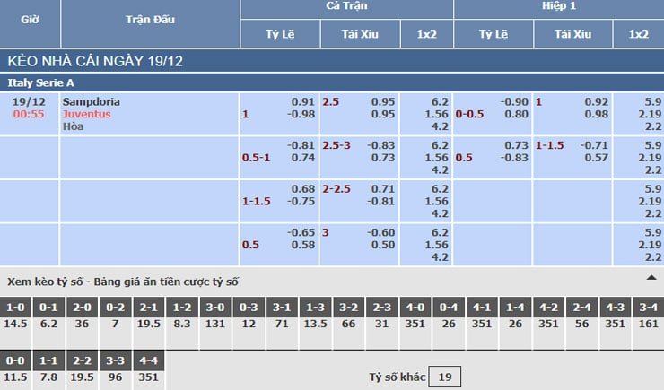 Bảng tỷ lệ kèo nhà cái trận Sampdoria vs Juventus Bảng tỷ lệ kèo nhà cái trận Sampdoria vs Juventus