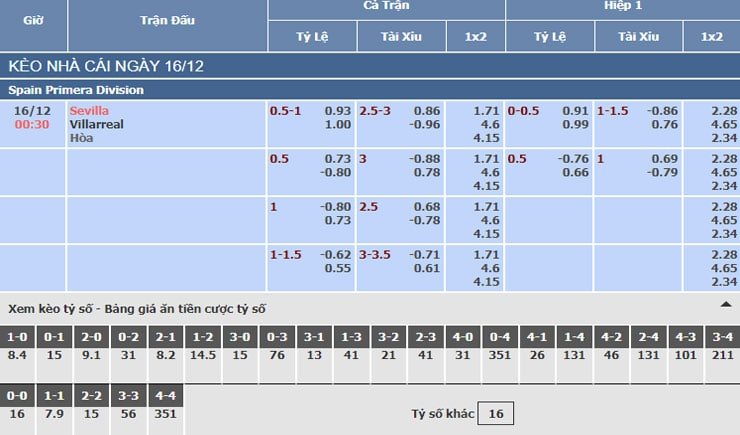 Bảng tỷ lệ kèo nhà cái trận Sevilla vs Villarreal
