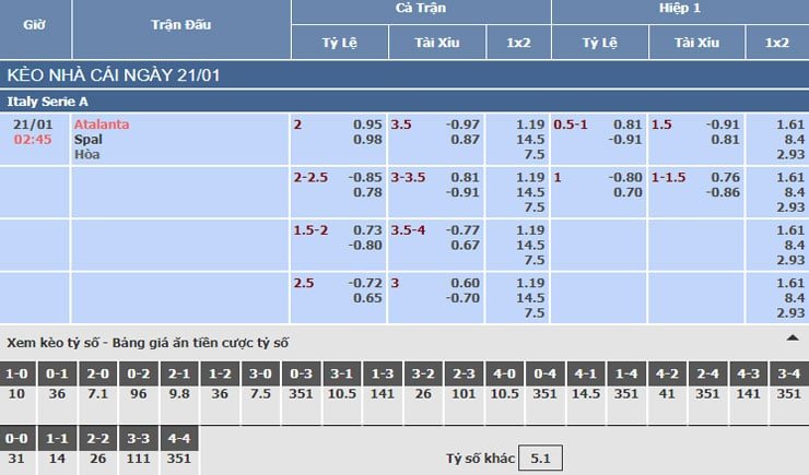 Bảng tỷ lệ kèo nhà cái trận Atalanta vs Spal Bảng tỷ lệ kèo nhà cái trận Atalanta vs Spal