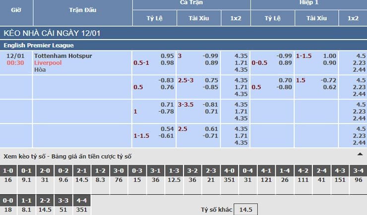 Bảng tỷ lệ kèo nhà cái trận Tottenham vs Liverpool Bảng tỷ lệ kèo nhà cái trận Tottenham vs Liverpool