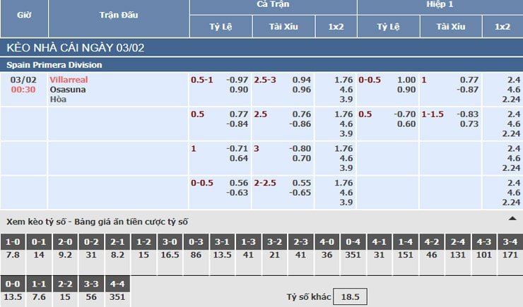 Bảng tỷ lệ kèo nhà cái trận Villarreal vs Osasuna Bảng tỷ lệ kèo nhà cái trận Villarreal vs Osasuna