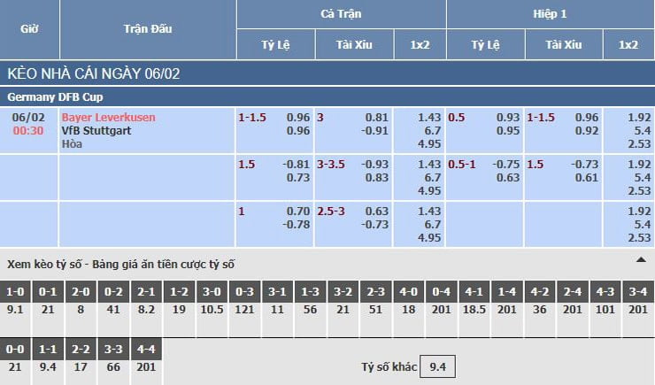 Bảng tỷ lệ kèo nhà cái trận Soi kèo tỷ số bóng đá Bayer Leverkusen vs VfB Stuttgart