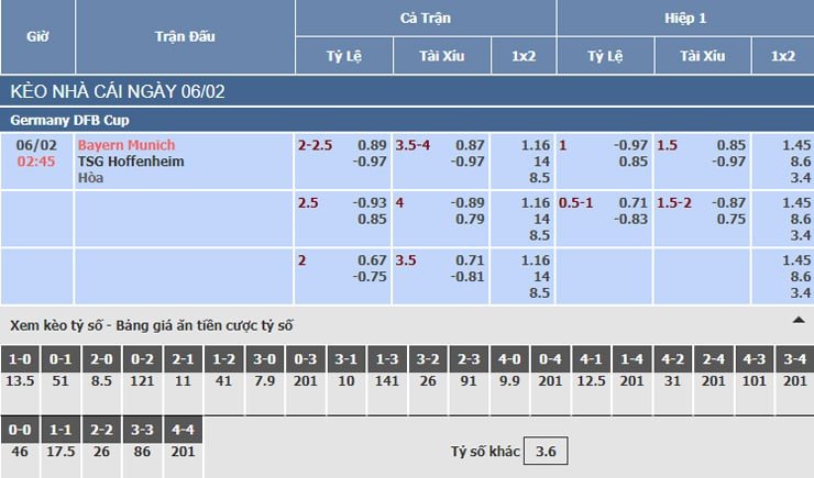 Bảng tỷ lệ kèo nhà cái trận Bayern Munich vs Hoffenheim Bảng tỷ lệ kèo nhà cái trận Bayern Munich vs Hoffenheim
