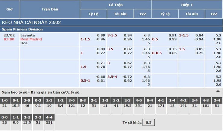Bảng tỷ lệ kèo nhà cái trận Levante vs Real Madrid Bảng tỷ lệ kèo nhà cái trận Levante vs Real Madrid
