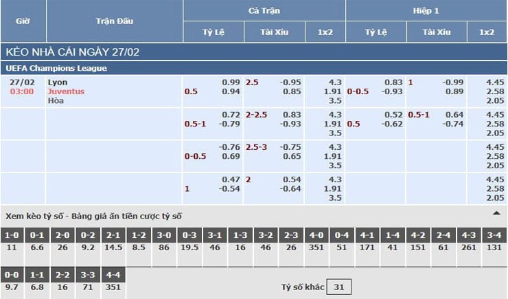 Bảng tỷ lệ kèo nhà cái trận Lyon vs Juventus Bảng tỷ lệ kèo nhà cái trận Lyon vs Juventus