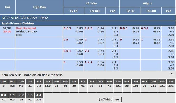 Bảng tỷ lệ kèo nhà cái trận Real Sociedad vs Athletic Bilbao Bảng tỷ lệ kèo nhà cái trận Real Sociedad vs Athletic Bilbao