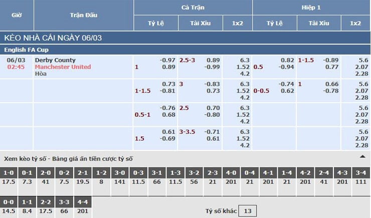Bảng tỷ lệ kèo nhà cái trận Derby County vs Manchester United Bảng tỷ lệ kèo nhà cái trận Derby County vs Manchester United