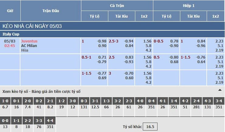 Bảng tỷ lệ kèo nhà cái trận Juventus vs AC Milan Bảng tỷ lệ kèo nhà cái trận Juventus vs AC Milan