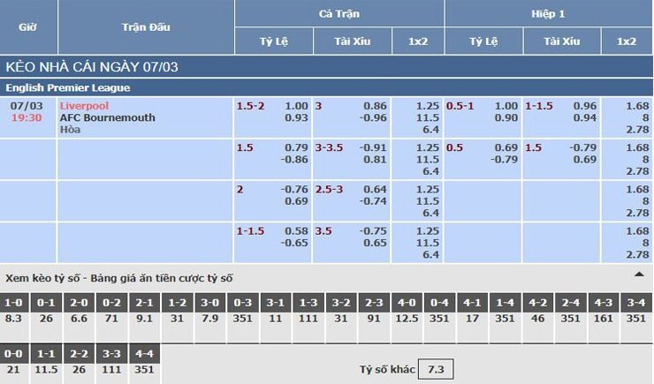 Bảng tỷ lệ kèo nhà cái trận Liverpool vs AFC Bournemouth Bảng tỷ lệ kèo nhà cái trận Liverpool vs AFC Bournemouth