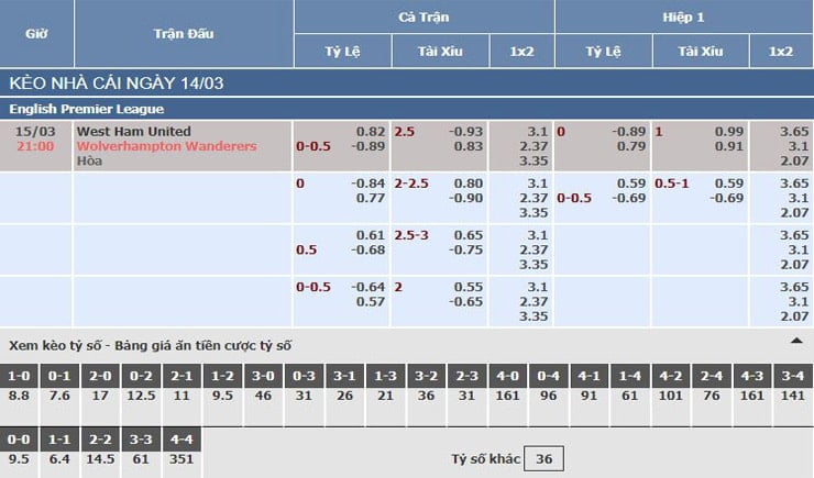 Bảng tỷ lệ kèo nhà cái trận West Ham vs Wolves