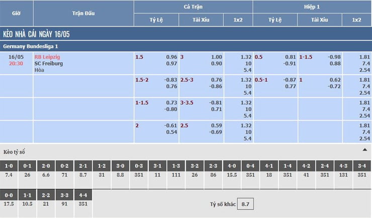 bảng tỷ lệ kèo nhà cái trận rb leipzig vs sc freiburg bảng tỷ lệ kèo nhà cái trận rb leipzig vs sc freiburg