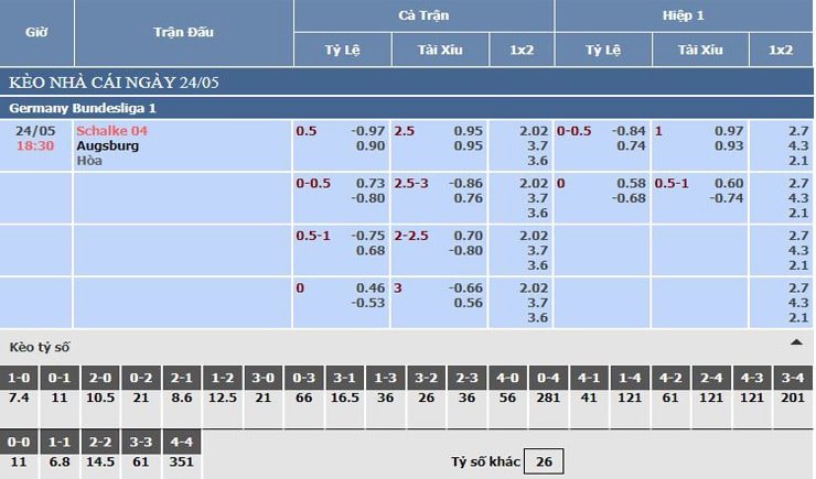bảng tỷ lệ kèo nhà cái schalke 04 vs augsburg bảng tỷ lệ kèo nhà cái schalke 04 vs augsburg