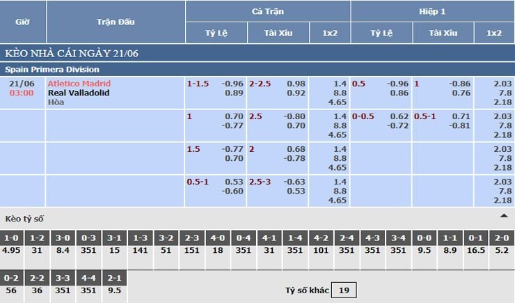 Bảng tỷ lệ kèo nhà cái Atletico Madrid vs Real Valladolida Bảng tỷ lệ kèo nhà cái Atletico Madrid vs Real Valladolida