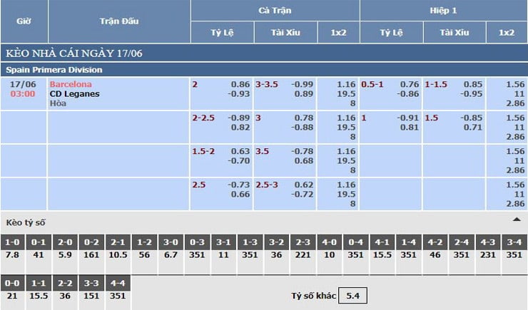 Bảng tỷ lệ kèo nhà cái Barcelona vs CD Leganes